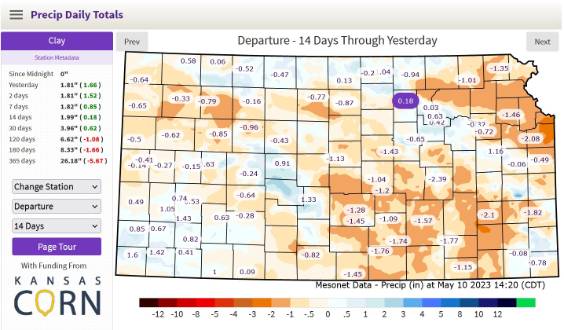 Kansas Mesonet