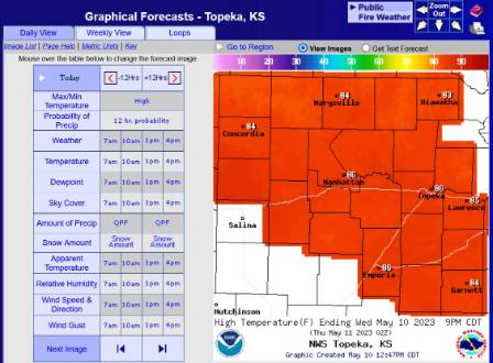 NOAA Graphical Forecasts